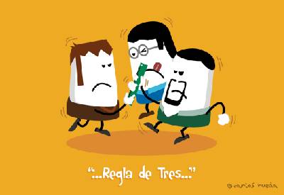 La regla de tres... todo lo que necesitas saber