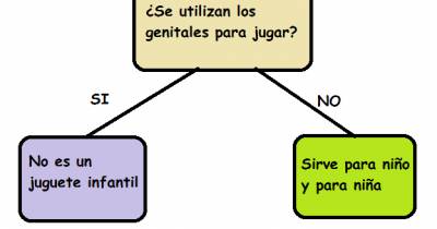 TheSpanishFamily: ¿Estamos educando en igualdad?