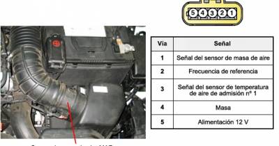 Blogmecánicos: Caudalímetro Bosch en Hz