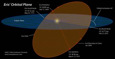 Eris, la reina de los planetas enanos.