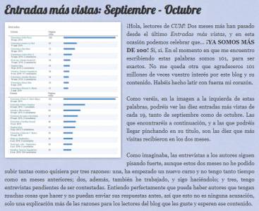 Entradas más vistas: Septiembre - Octubre