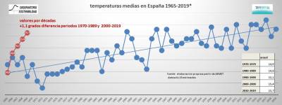 La Onu Nos Avisa: Tenemos Diez Años Para Salvar El Planeta