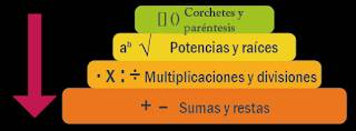 Jerarquía de operaciones o la importancia del orden