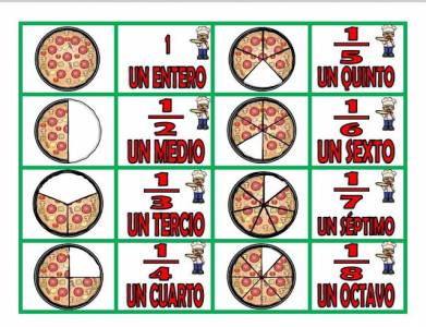 Fracciones equivalentes