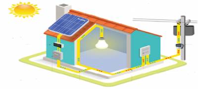 Independizar el consumo eléctrico de mi vivienda