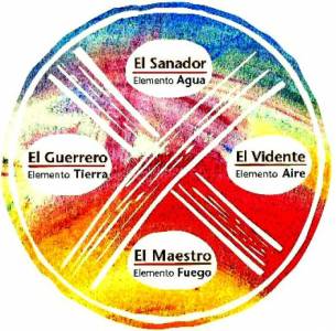 Donde confluyen los ríos – un relato de coaching transpersonal