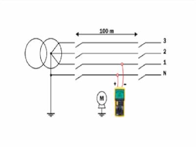 ¿Qué saber para realizar la prueba de resistencia de aislamiento eléctrico?