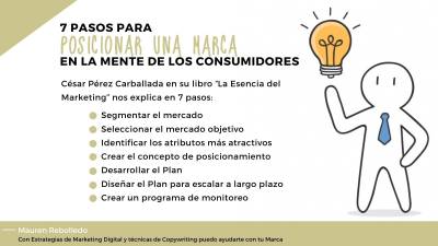 Posicionar una marca en la mente ¿Cómo lograrlo? | #Copymanager