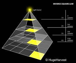 Importancia de la luminotecnia para la salud