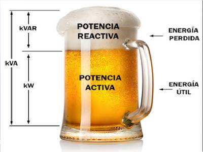 Conoce usted la importancia del factor de potencia para la eficiencia energética de la instalación eléctrica