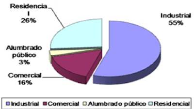 Importancia de la selección de motores eléctricos