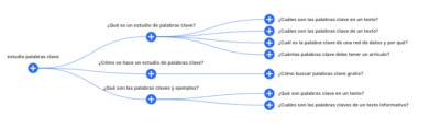 13 herramientas gratuitas para hacer un buen keyword research