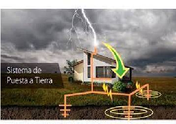 Sistemas de puesta a tierra