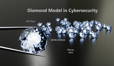 Modelo Diamante y MITRE ATT&CK – Ciberseguridad Avanzada - Rberny