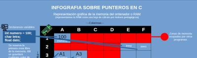 Un obsequio sin compromiso