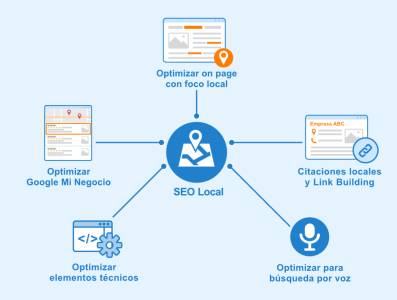 Estrategias de SEO Local para negocios