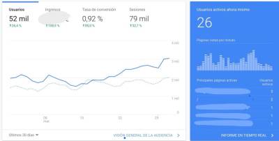 Cómo evitar la bajada de tus palabras clave en los resultados de Google. - Seo in House