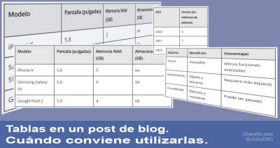 Tablas en un post de blog. Cuándo conviene utilizarlas