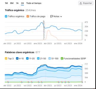 8 ideas para crear una web optimizada para SEO