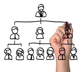 ¿Cuáles son los tipos de empresas?