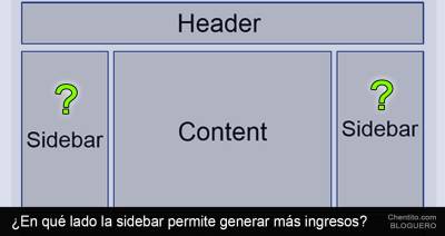 ¿En qué lado la sidebar permite generar más ingresos?