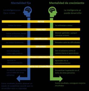 Trastorno obsesivo por cumplir en el trabajo ya tiene nombre...
