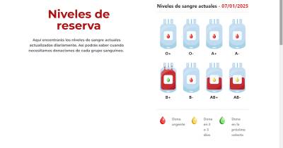 Propuesta para el 2025. 'Dona tu Sangre...'