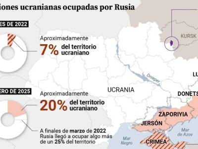 De Ucrania a Gaza pasando por Turquía y Siria