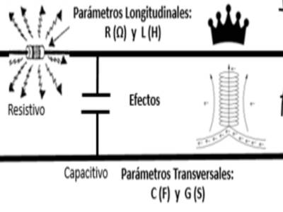 Parámetros eléctricos en las líneas de transmisión. (Resistividad)