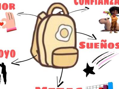 La segunda mochila de los niños: lo que llevan sin que los padres lo noten