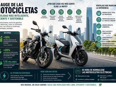 El auge de las motocicletas en 2026: por qué cada vez más personas abandonan el coche