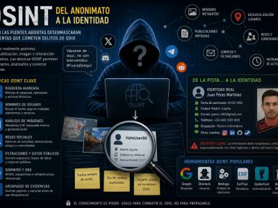 OSINT contra el anonimato tóxico: cómo las técnicas de inteligencia de fuentes abiertas ayudan a identificar…