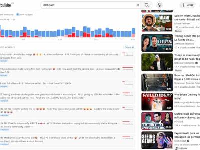 Analizar vídeos de YouTube: mapa que revela los mejores momentos