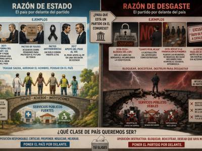Razón de Estado contra razón de desgaste