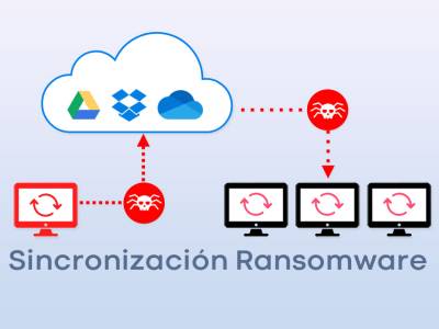Cómo la sincronización Dropbox, OneDrive y Drive propaga Ransomware