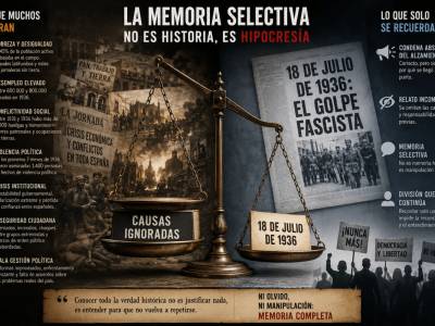 La memoria histórica no debería empezar el 18 de julio