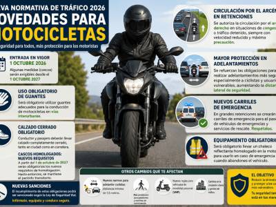 Nueva normativa de tráfico en España para motocicletas: todas las novedades que debes conocer en 2026