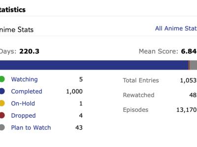 He llegado a ver 1000 animes. Te cuento mi experiencia