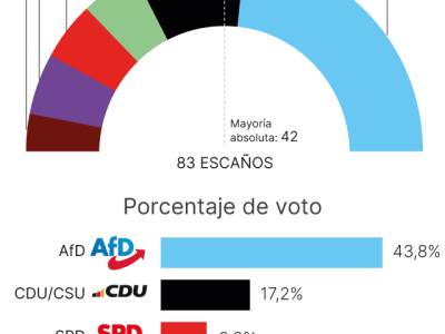 El eclipse de la izquierda