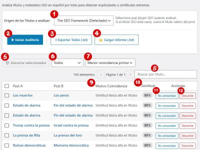 Canibalización: Detecta títulos SEO similares y duplicados