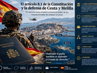 El artículo 8.1 de la Constitución y la defensa de Ceuta y Melilla: por qué una agresión territorial activa…